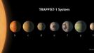 Trappist-1 planeta sistema aurkitu dute, baliteke hirutan bizia egotea. Argazkia: EFE