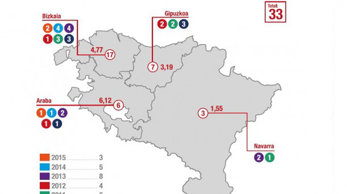 Numero de casos registrados en el periodo 2010-2015. Foto: feminicidio.net