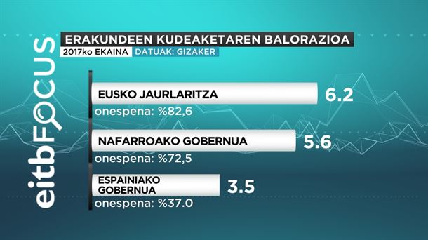 2017ko maiatzeko EiTB Focus. EiTB