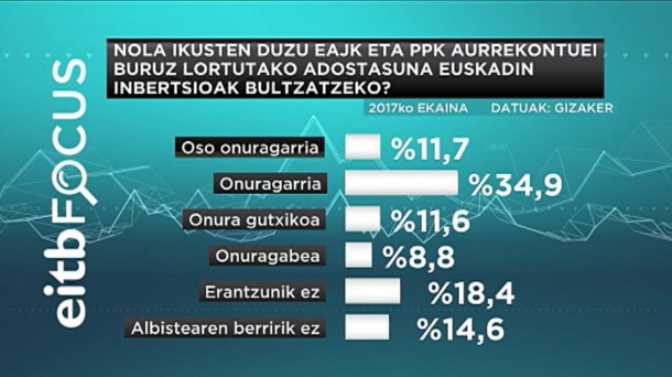 EAJk eta PPk Espainiako aurrekontuen inguruan egindako balorazioa