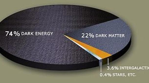 Energía oscura y materia oscura en la cápsula de la ciencia