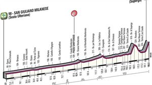 Gaur Europako lasterketatik zaharrena jokatuko da, Milan-Turin