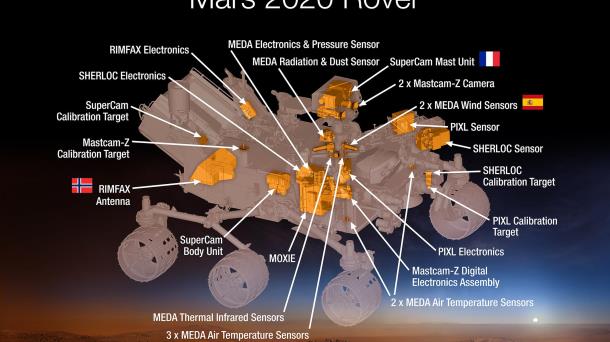 Mars 2020: el futuro de la exploración marciana y ¿Qué piensas de CRISPR?