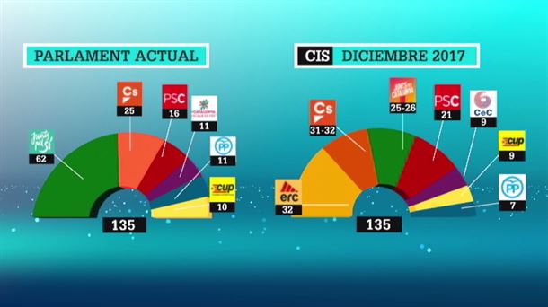 Elecciones catalanas