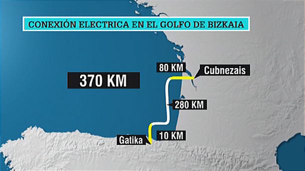 Gráfico de la interconexión entre Gatika y Cubnezais. Imagen: EITB 