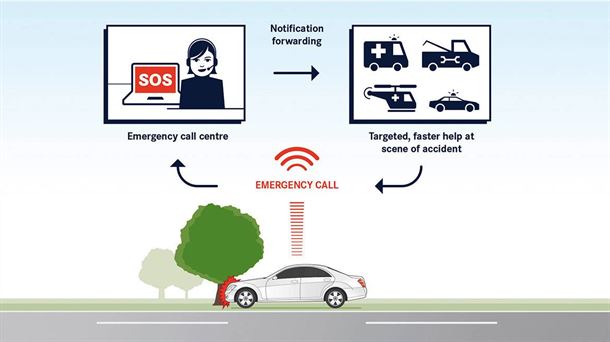 eCall, un sistema que permitirá salvar 2.500 muertes al año al volante