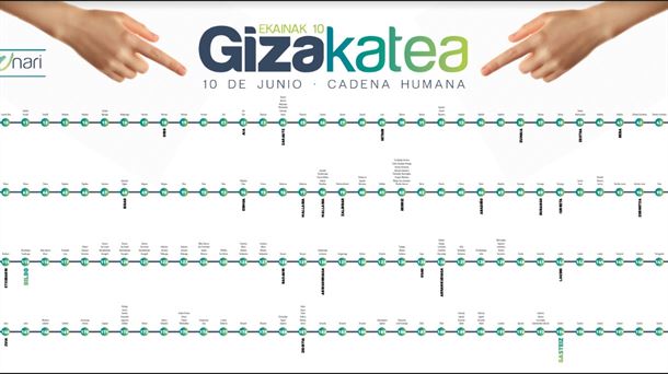 Giza-katearen ibilbide ofiziala aurkeztu dute.