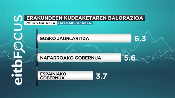 Erakundeen kudeaketaren balorazioa.