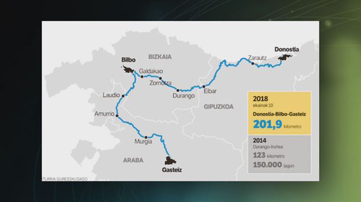 La cadena humana de 201,9 kilómetros unirá San Sebastián con Vitoria. Captura del vídeo de ETB. 