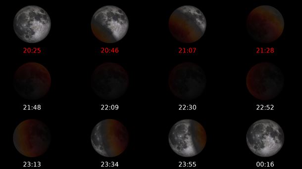 Secuencia del eclipse lunar en Vitoria-Gasteiz. Foto de archivo: Ministerio de Fomento