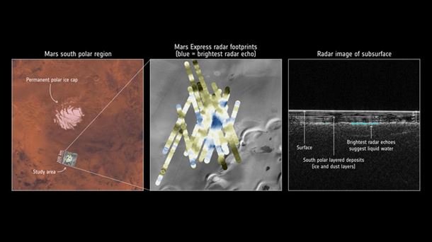 Expectación ante el hallazgo de agua líquida en Marte y cuadrados mágicos
