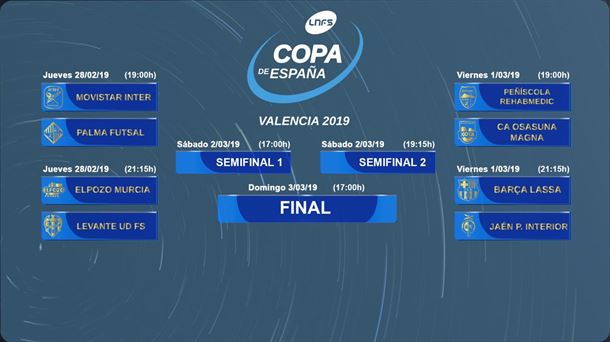 Cuadro de la fase final de la Copa de España 2019. Foto: LNFS