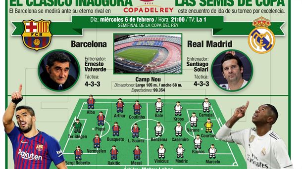 Cronologia de: futbol club barcelona - real madrid