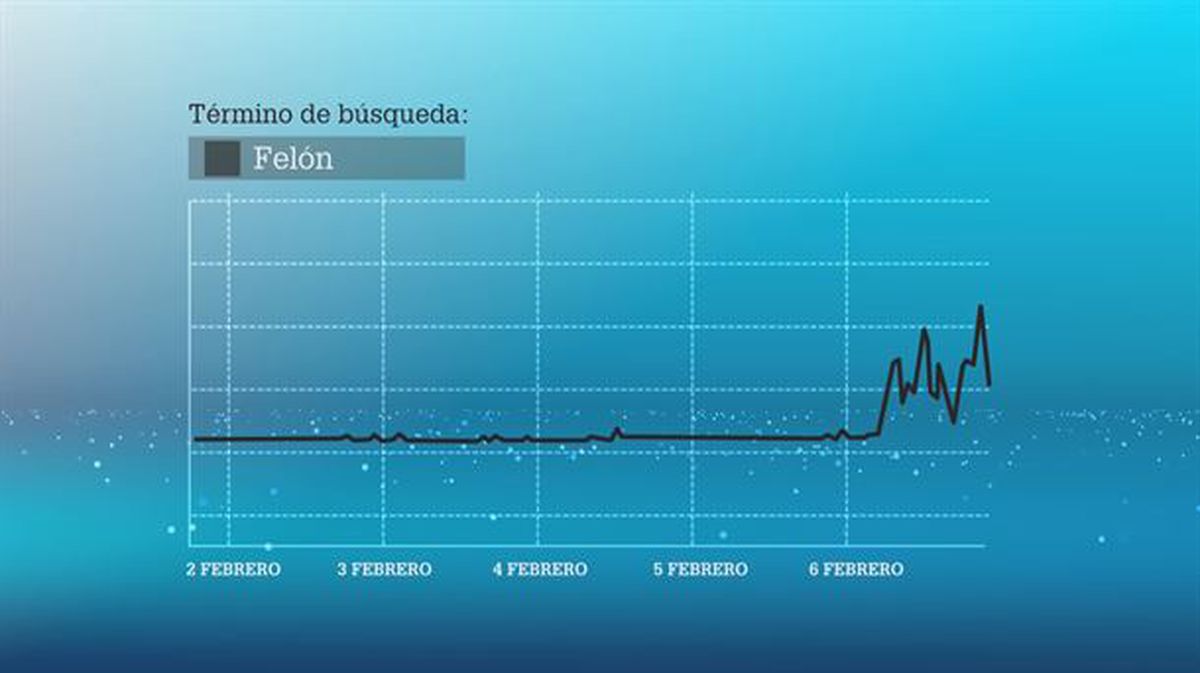 Búsquedas de 'felón' en Google