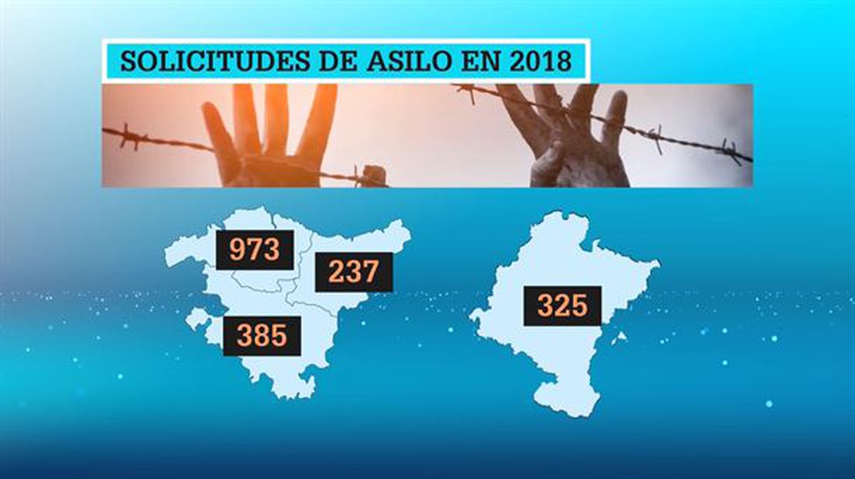 1.920 personas solicitaron asilo en Hego Euskal Herria en 2018