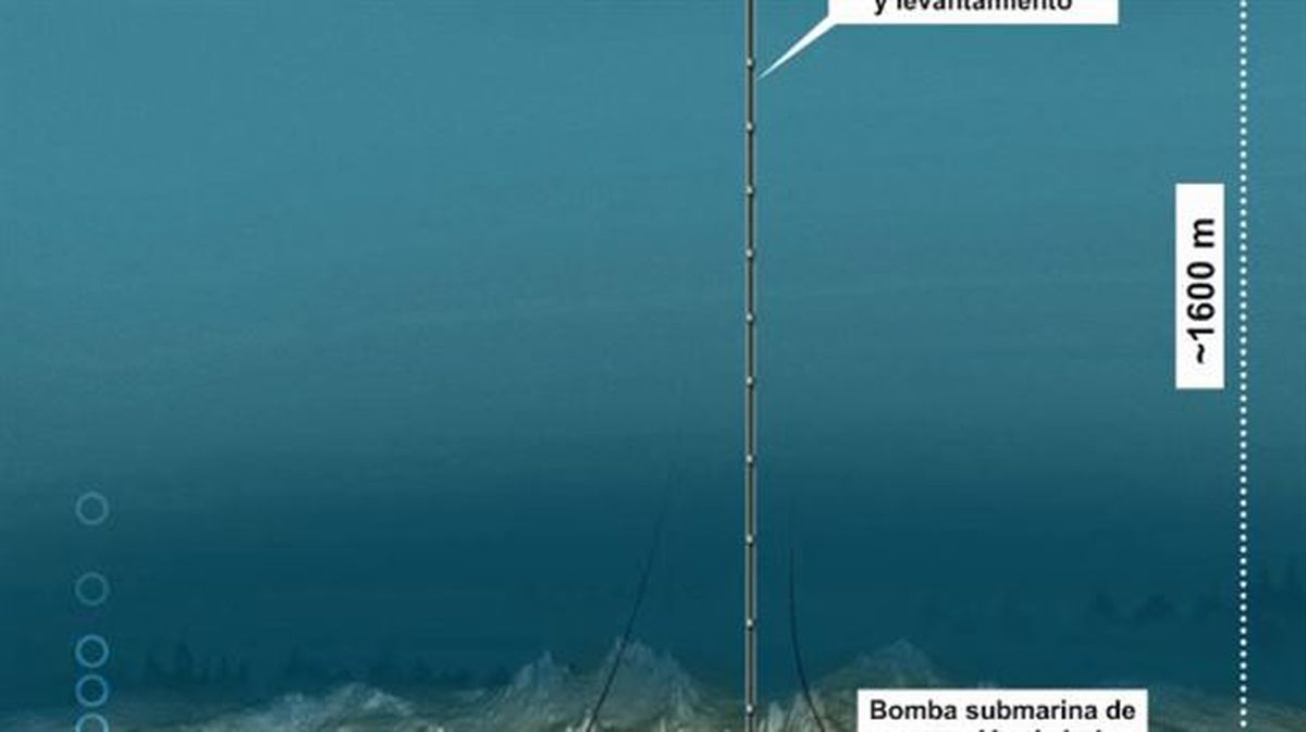 Esquema de explotación de una mina submarina