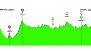 2. ETAPA: Zumarraga - Gorraiz (149,5 km)