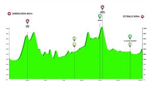 3. ETAPA: Sarriguren - Estibaliz (191,4 km)
