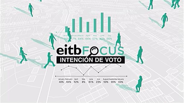 EiTB Focus. Elecciones generales