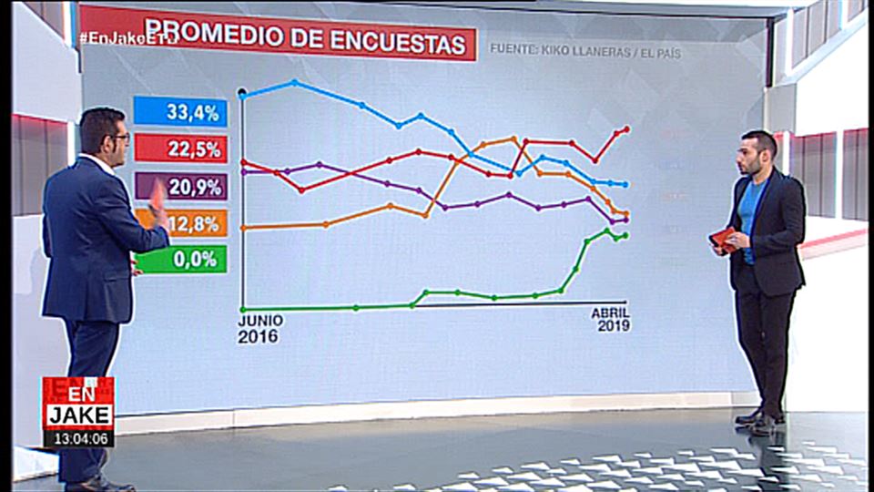 01/08/25 | ¿Qué podemos esperar de las elecciones municipales? 20190423141236_en-jake-elecciones-generales_foto960