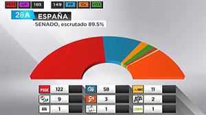 Análisis de los resultados electorales: la influencia de las redes sociales