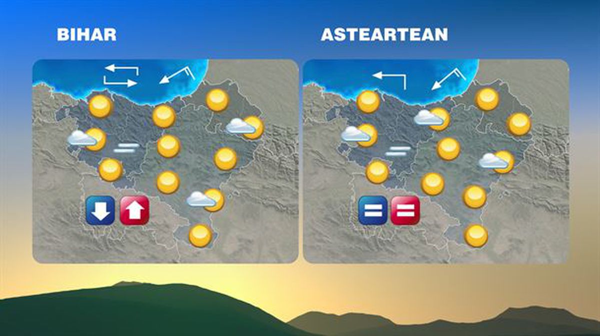 Eguraldiaren iragarpena, 2019ko maiatzaren 13tik 19ra arteko astean.