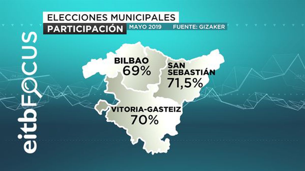 Estimación de participación en eleccione municipales
