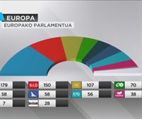 Populares y socialdemócratas pierden la mayoria por primera vez en la Eurocámara