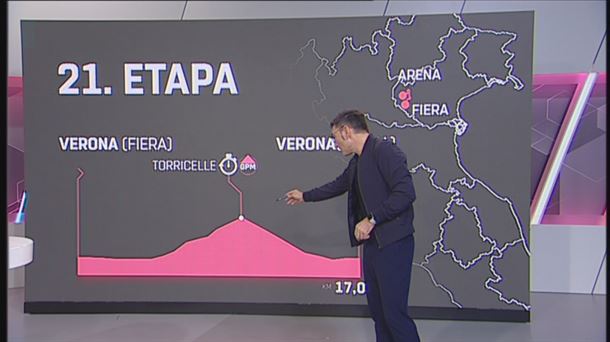 2019ko Italiako Giroaren azkenengo etaparen profila