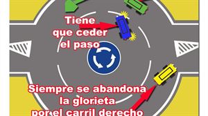 ¿Sabes circular correctamente en una rotonda?