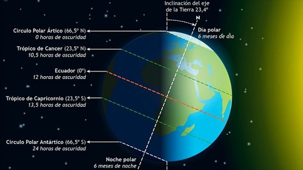 Solsticio de verano