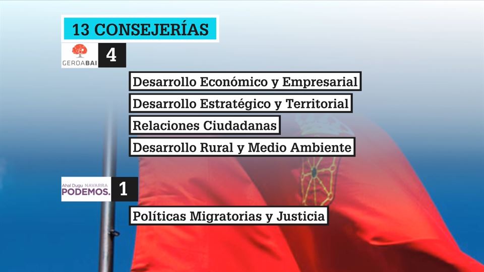 El nuevo gobierno de coalición de Navarra tendrá 13 consejerías