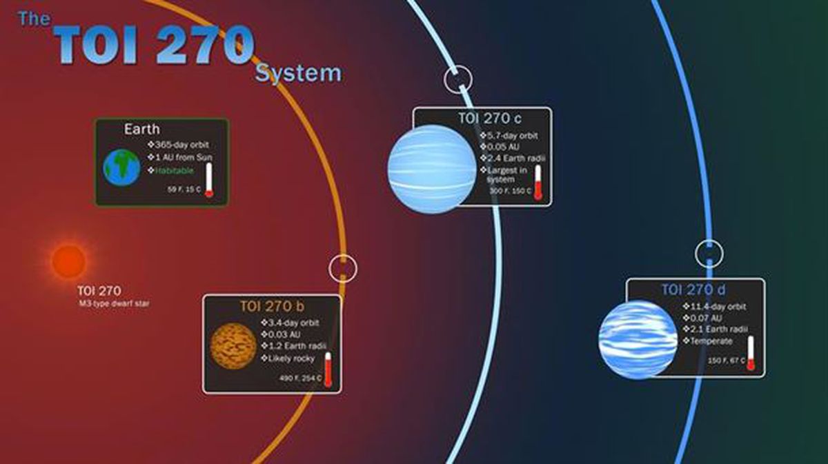 Aurkitutako exoplanetak