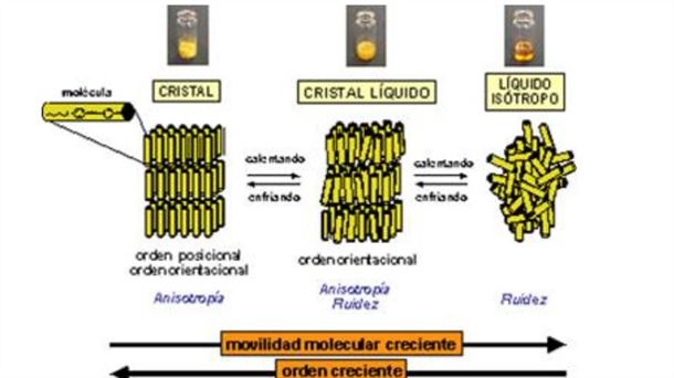 Fuente: ISQCCH