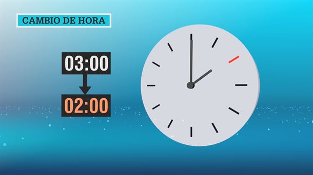 A las 03:00 horas serán las 02:00 horas