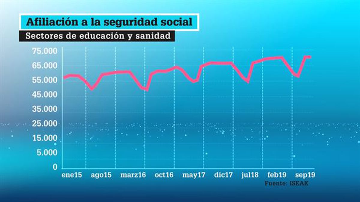 La afiliación a la Seguridad Social