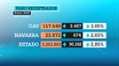 Enero finaliza con 4.161 parados más en Hegoalde