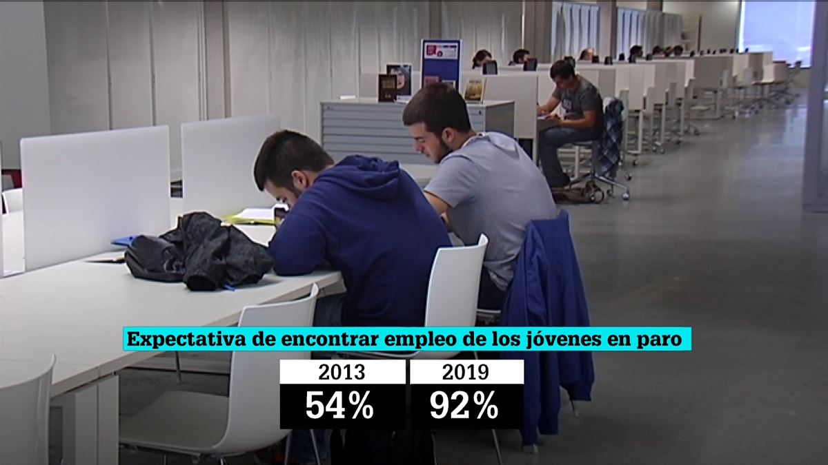 Datos del Observatorio Vasco