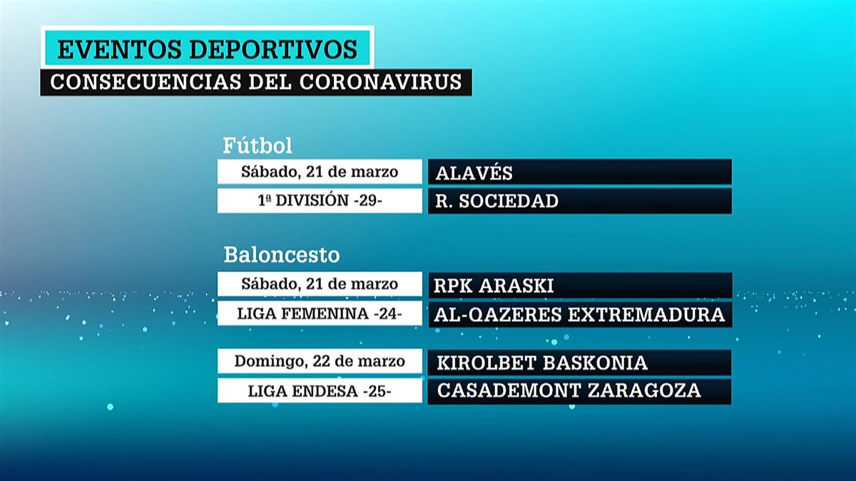 Eventos deportivos que podrían verse afectados por el coronavirus en Vitoria-Gasteiz.