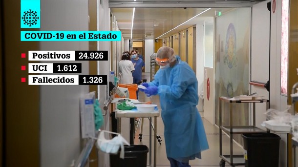 Hay casi 25.000 positivos, y más de 1.300 fallecidos
