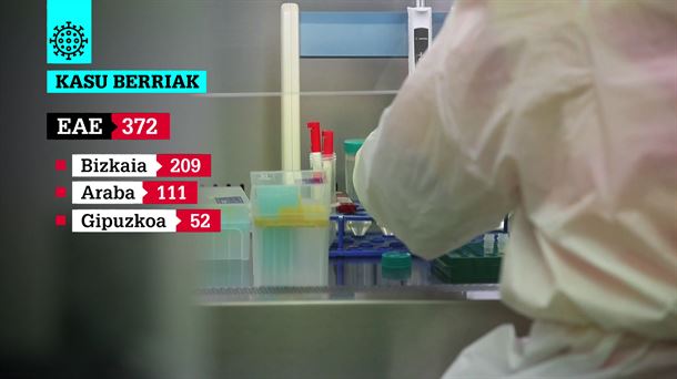 97 lagun hil dira dagoeneko EAEn, koronabirusarekin