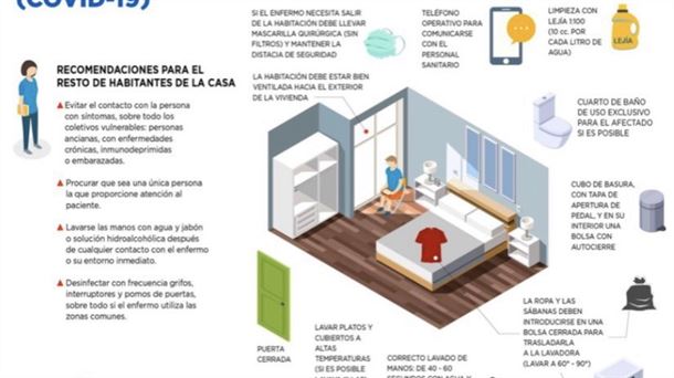 ¿Y cuando los síntomas llegan a casa qué?