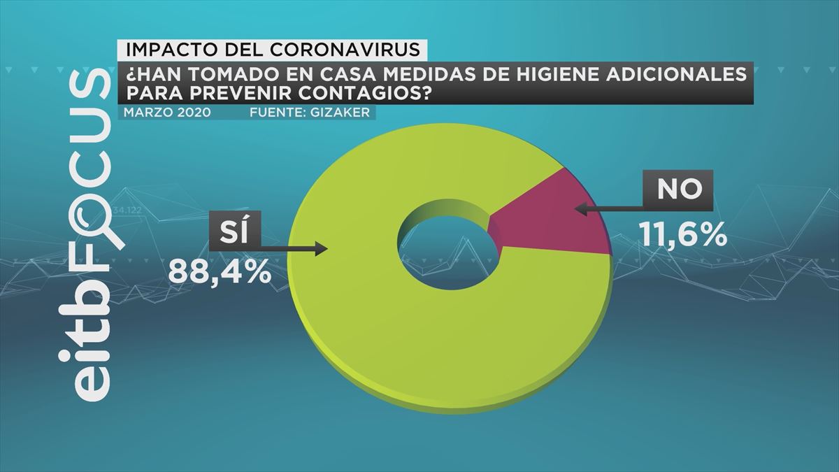 higiene coronavirus