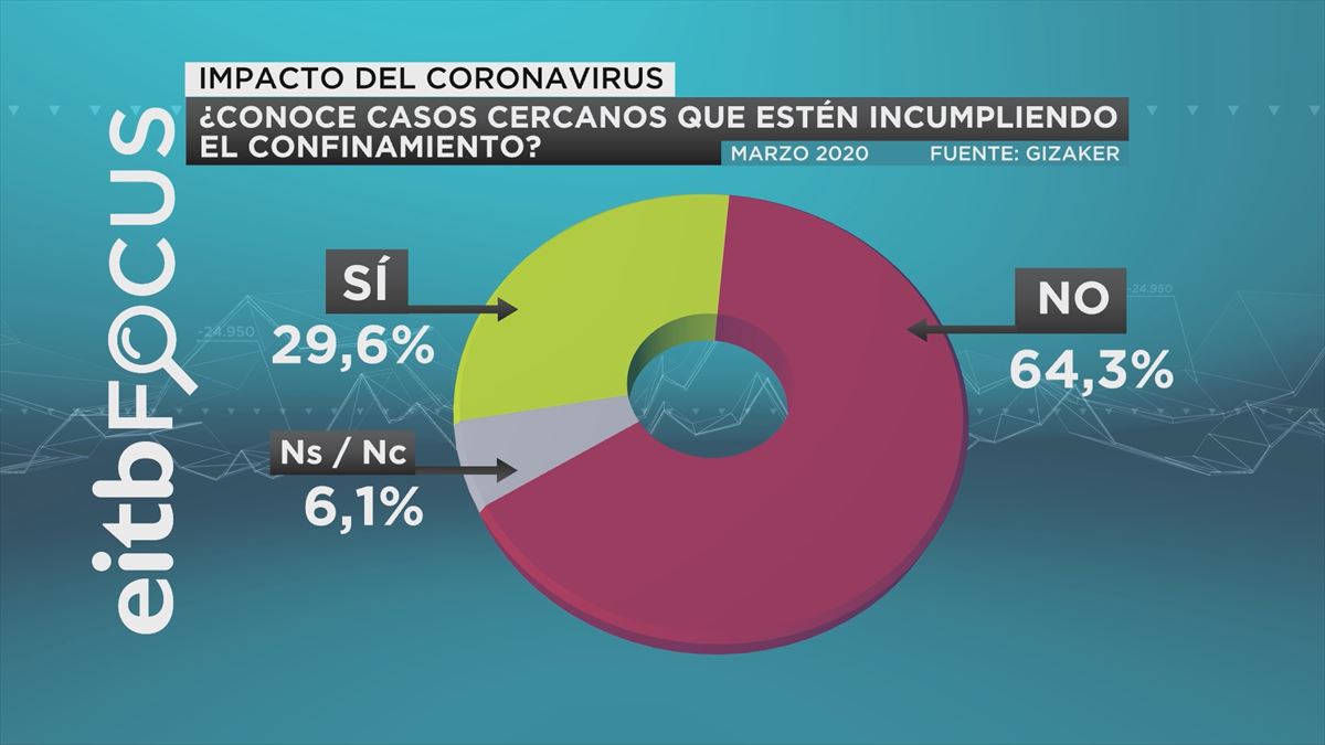 EiTB Focus coronavirus.