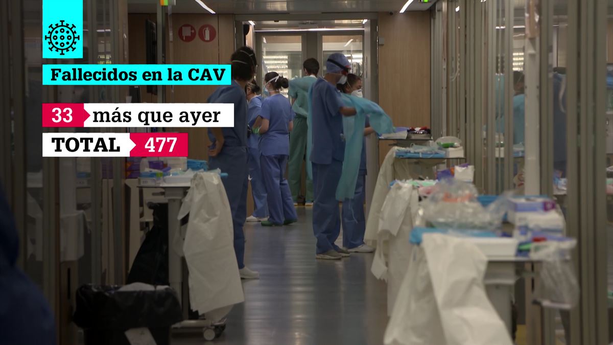 33 muertes más por coronavirus en Euskadi