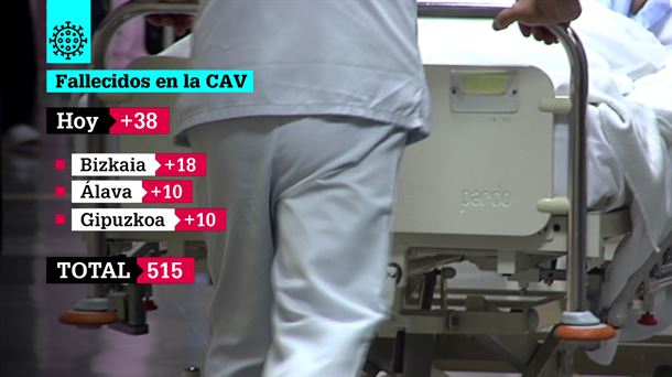 En total, han fallecido 515 personas con coronavirus en la CAV