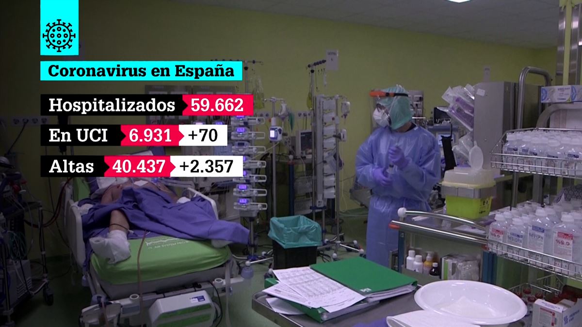 Coronavirus en España / EiTB