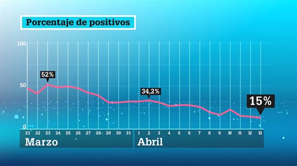 Coronavirus en Euskadi / EiTB