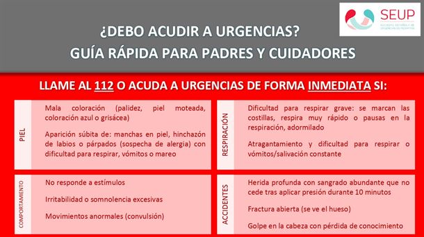 Cuándo acudir a urgencias con los menores