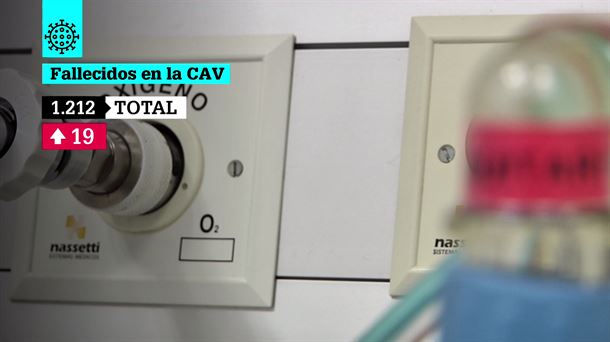 La CAV registra 19 nuevas muertes.